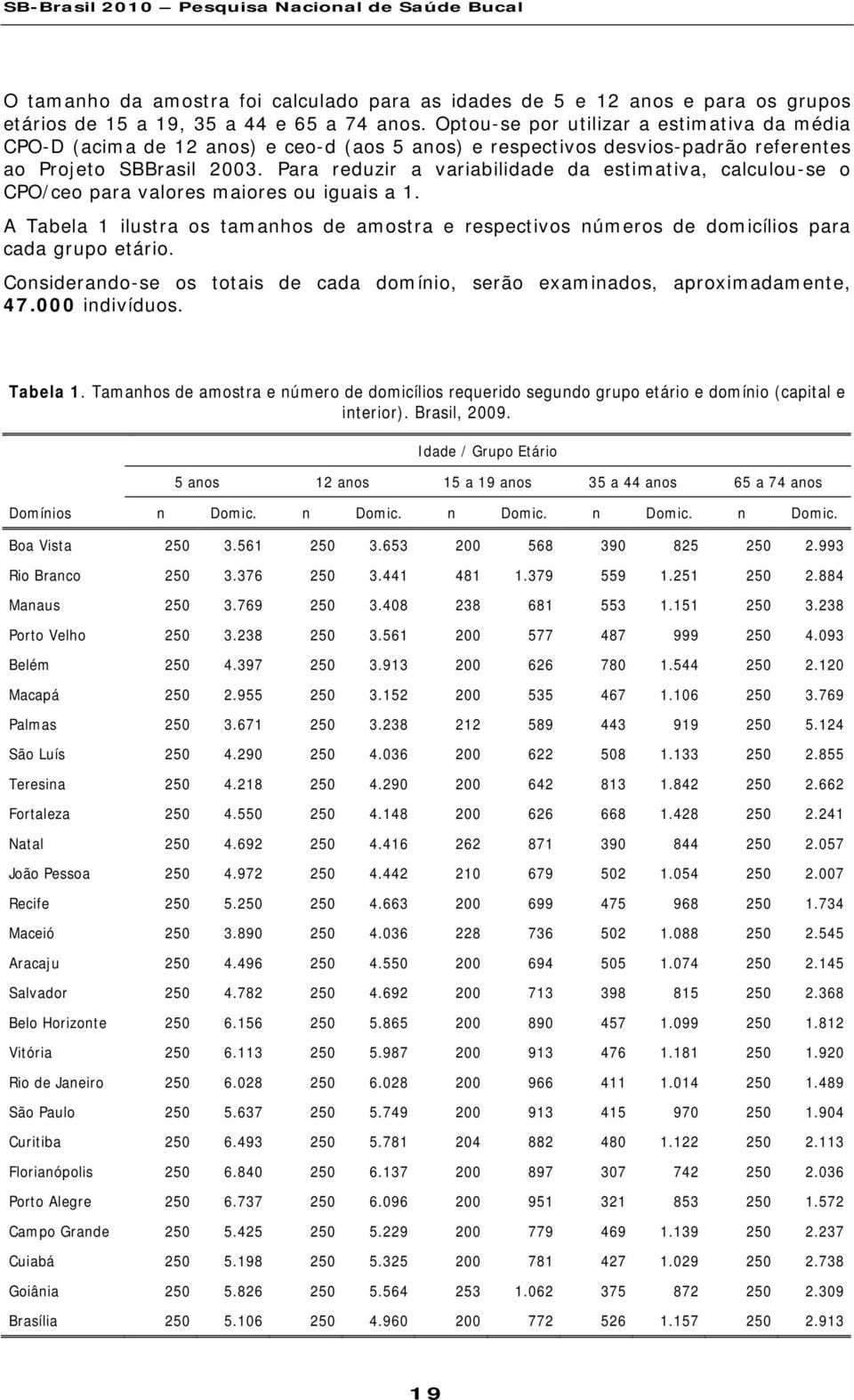 Para reduzir a variabilidade da estimativa, calculou-se o CPO/ceo para valores maiores ou iguais a. A Tabela ilustra os tamanhos de amostra e respectivos números de domicílios para cada grupo etário.