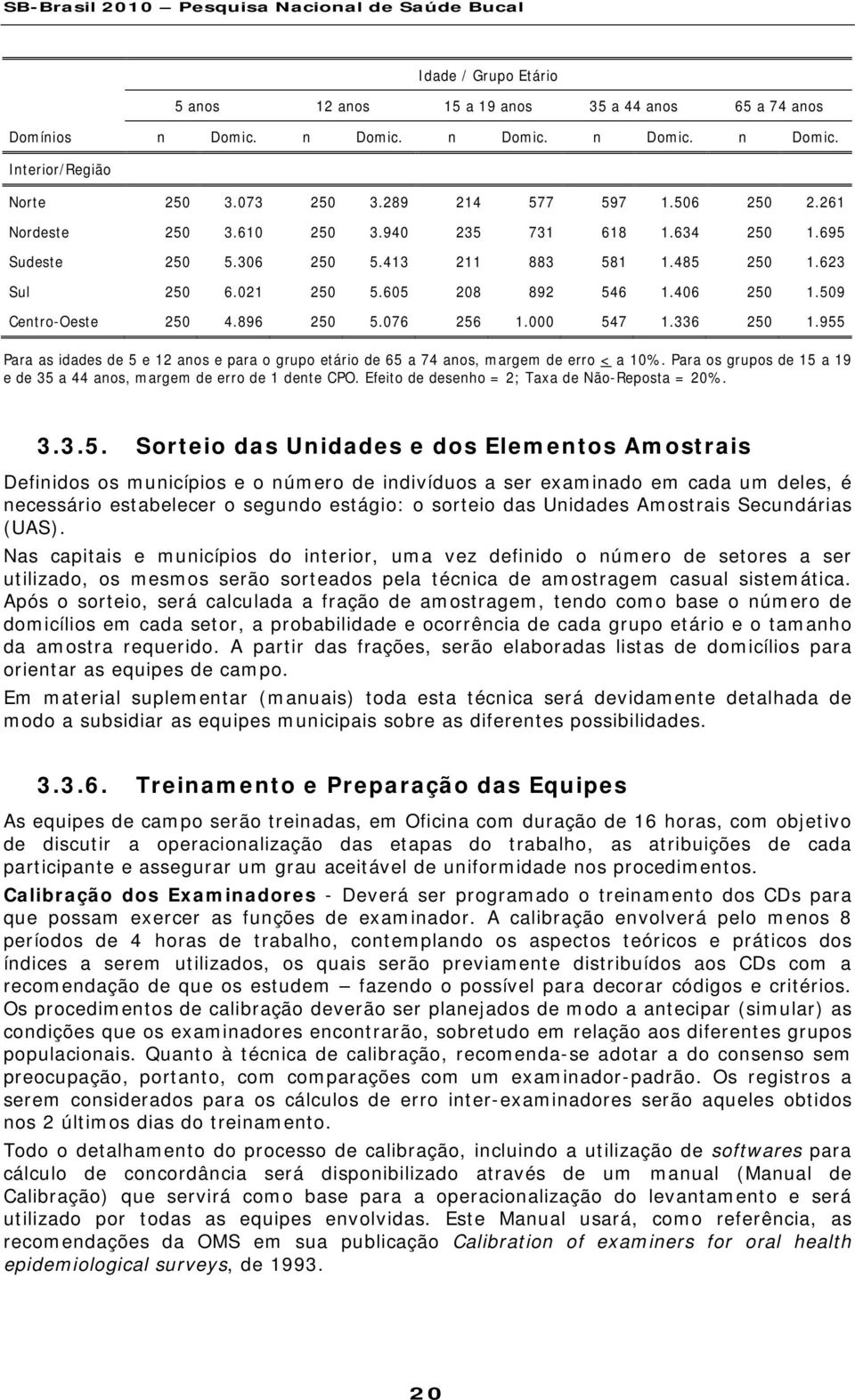 336 250.955 Para as idades de 5 e 2 anos e para o grupo etário de 65 a 74 anos, margem de erro < a 0%. Para os grupos de 5 a 9 e de 35 a 44 anos, margem de erro de dente CPO.