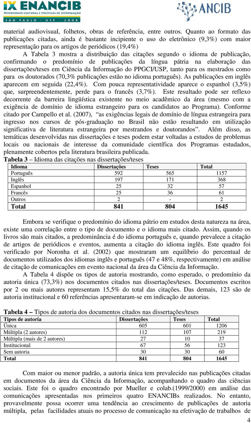 citações segundo o idioma de publicação, confirmando o predomínio de publicações da língua pátria na elaboração das dissertações/teses em Ciência da Informação do PPGCI/USP, tanto para os mestrados