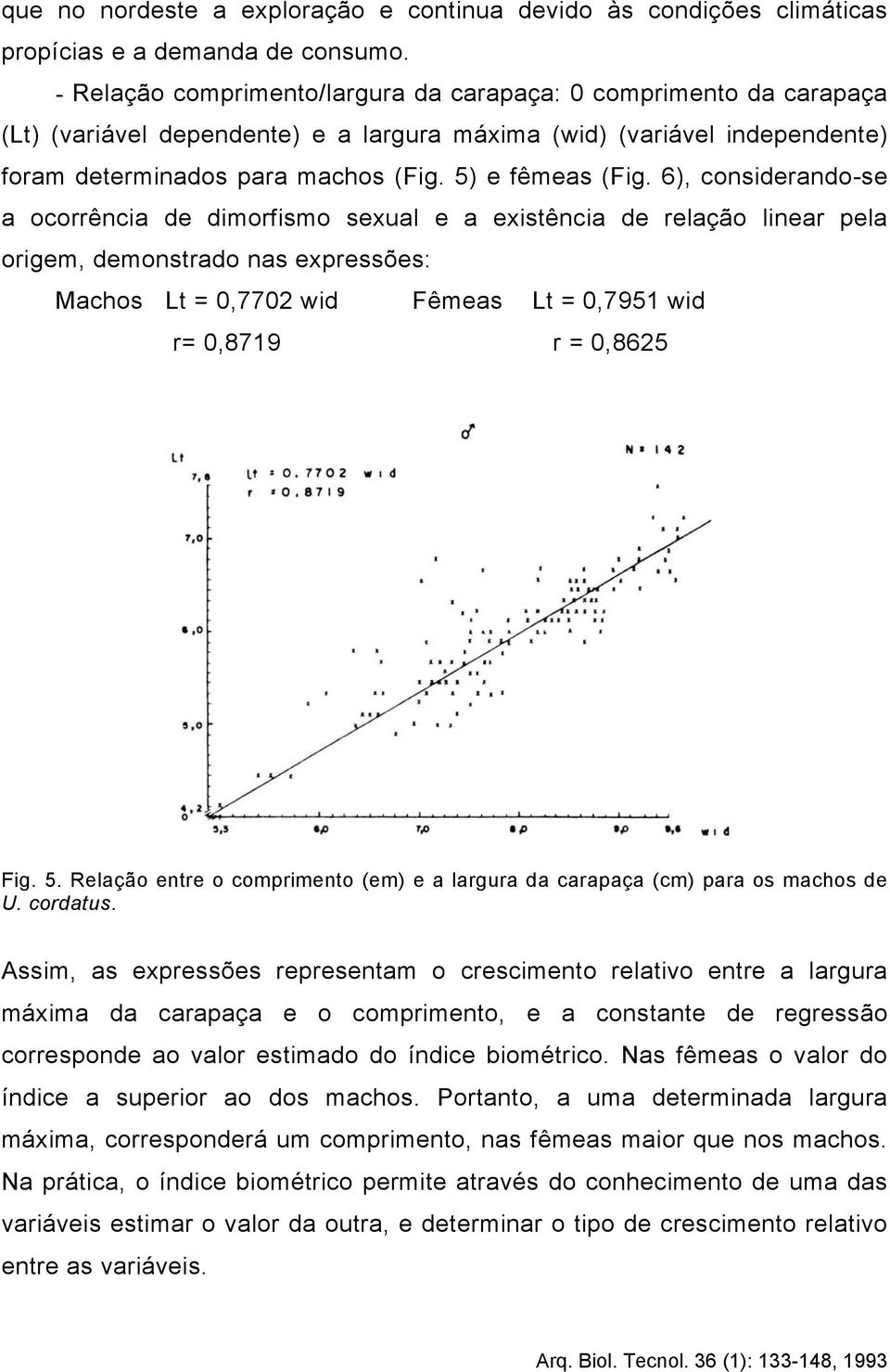 6), considerando-se a ocorrência de dimorfismo sexual e a existência de relação linear pela origem, demonstrado nas expressões: Machos Lt = 0,7702 wid Fêmeas Lt = 0,7951 wid r= 0,8719 r = 0,8625 Fig.