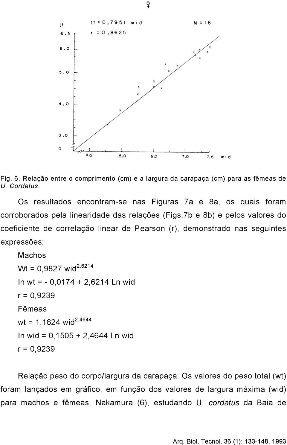7b e 8b) e pelos valores do coeficiente de correlação linear de Pearson (r), demonstrado nas seguintes expressões: Machos Wt = 0,9827 wid 2.