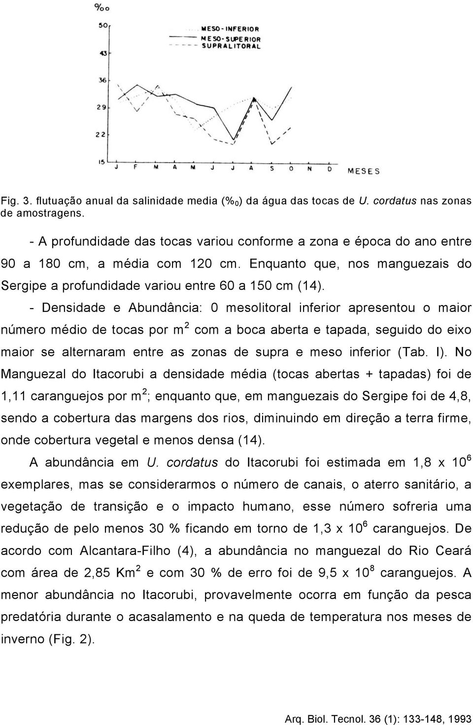 - Densidade e Abundância: 0 mesolitoral inferior apresentou o maior número médio de tocas por m 2 com a boca aberta e tapada, seguido do eixo maior se alternaram entre as zonas de supra e meso