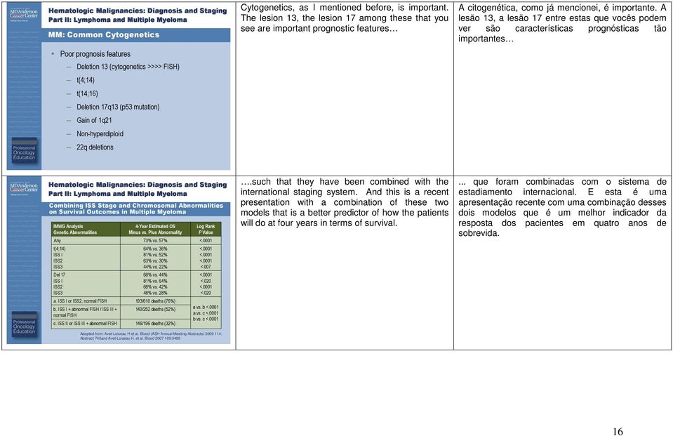 A lesão 13, a lesão 17 entre estas que vocês podem ver são características prognósticas tão importantes Combining ISS Stage and Chromosomal Abnormalities on Survival Outcomes in Multiple Myeloma IMWG