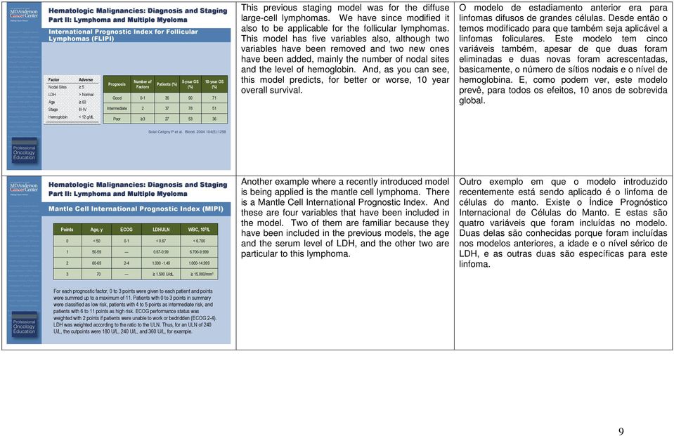 We have since modified it also to be applicable for the follicular lymphomas.