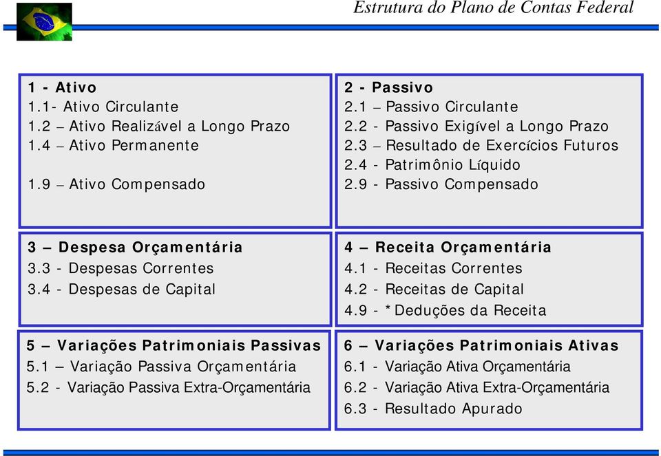 3 - Despesas Correntes 3.4 - Despesas de Capital 5 Variações Patrimoniais Passivas 5.1 Variação Passiva Orçamentária 5.