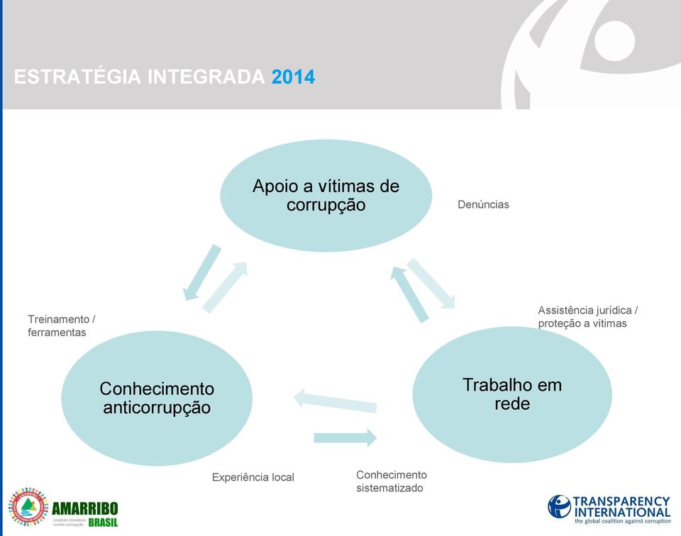 jurídica / proteção a vítimas Conhecimento