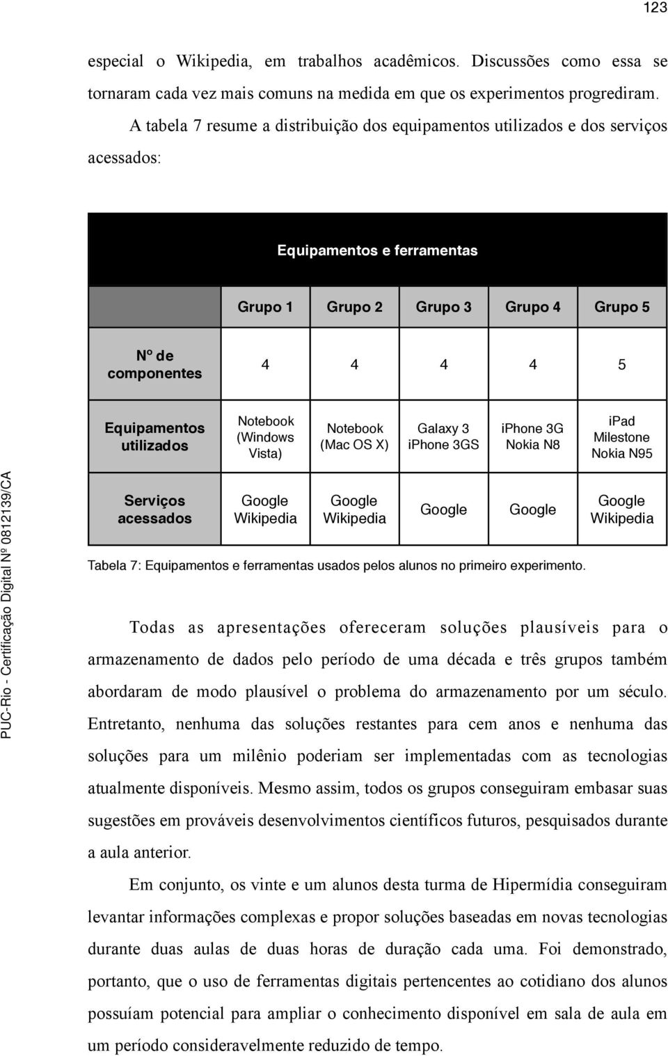 utilizados Notebook (Windows Vista) Notebook (Mac OS X) Galaxy 3 iphone 3GS iphone 3G Nokia N8 ipad Milestone Nokia N95 Serviços acessados Google Wikipedia Google Wikipedia Google Google Google