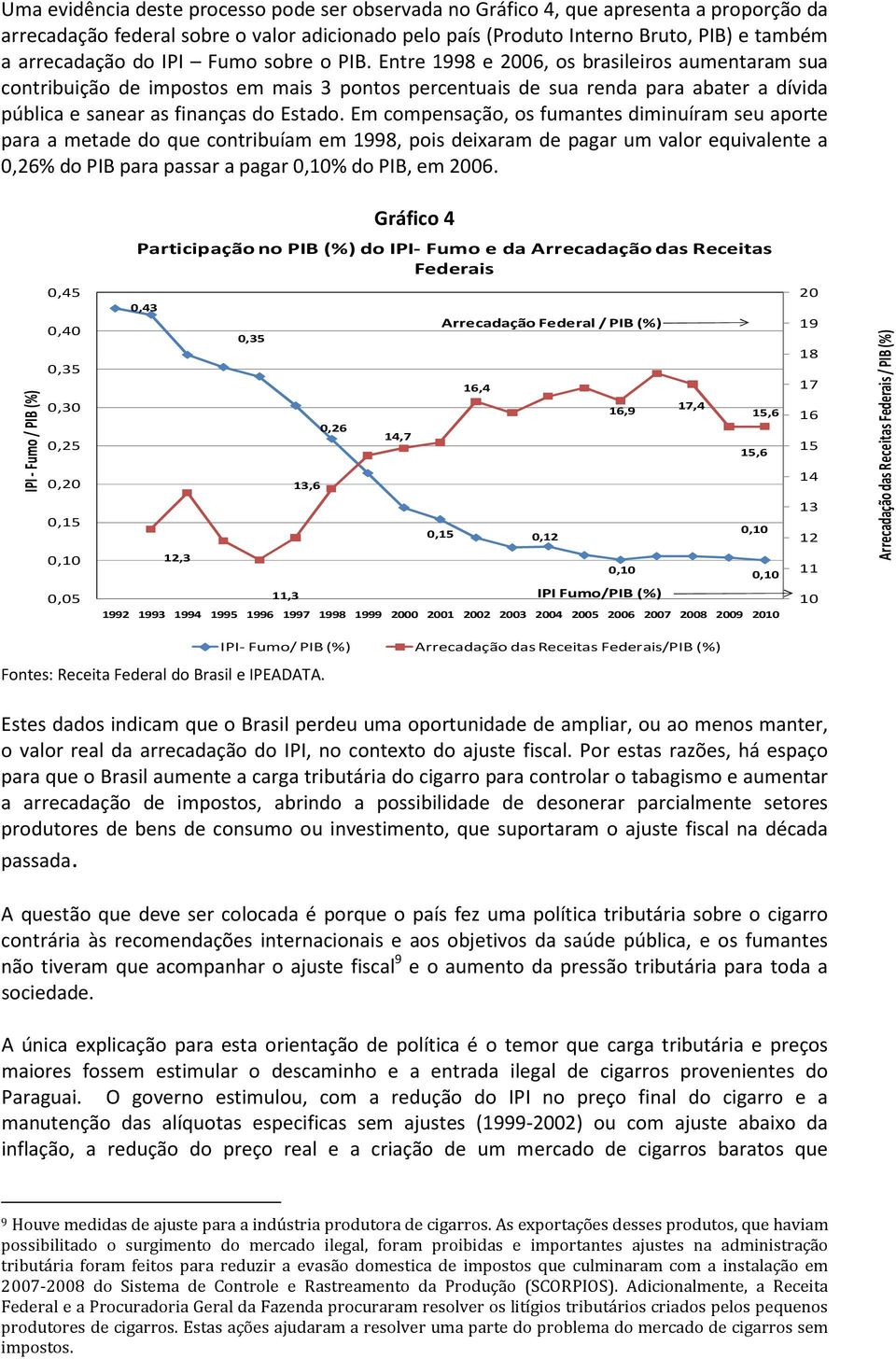 Entre 1998 e 2006, os brasileiros aumentaram sua contribuição de impostos em mais 3 pontos percentuais de sua renda para abater a dívida pública e sanear as finanças do Estado.