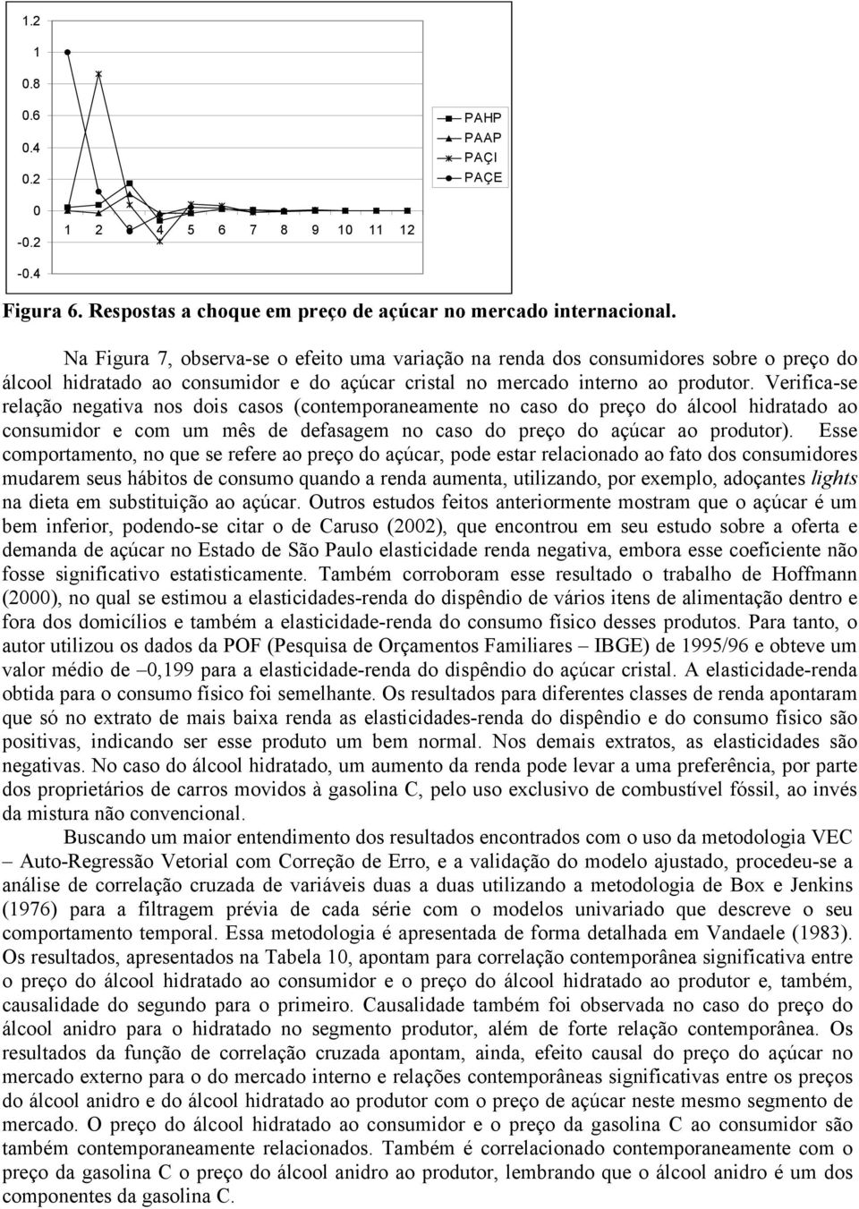 Verifica-se relação negaiva nos dois casos (conemporaneamene no caso do preço do álcool hidraado ao consumidor e com um mês de defasagem no caso do preço do açúcar ao produor).