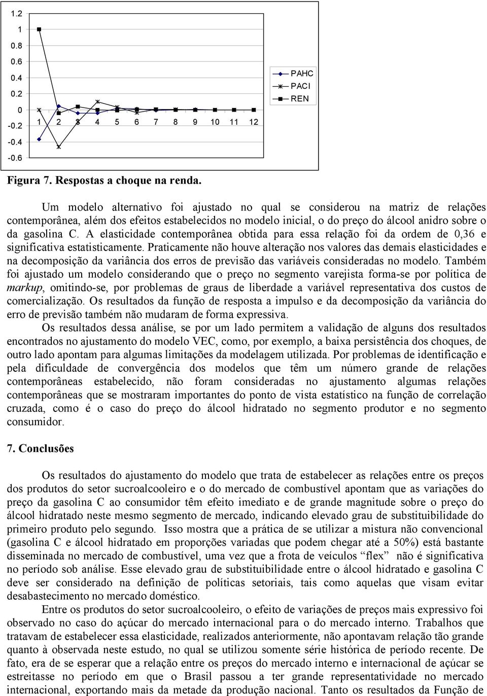 A elasicidade conemporânea obida para essa relação foi da ordem de,36 e significaiva esaisicamene.