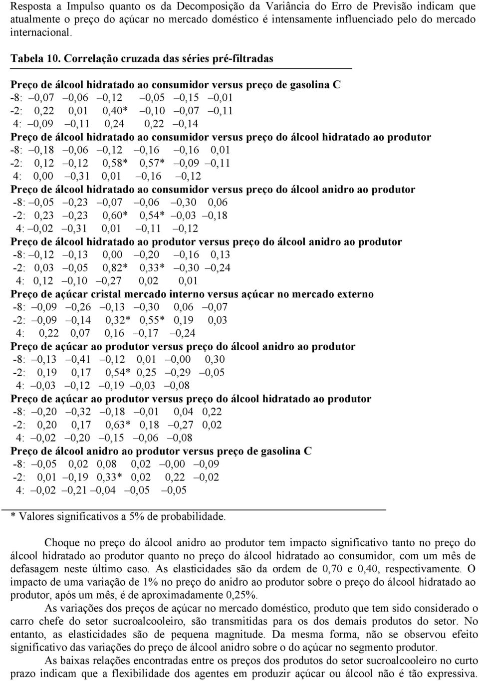 preço do álcool hidraado ao produor -8:,8,6,2,6,6, -2:,2,2,58*,57*,9, 4:,,3,,6,2 Preço de álcool hidraado ao consumidor versus preço do álcool anidro ao produor -8:,5,23,7,6,3,6-2:,23,23,6*,54*,3,8