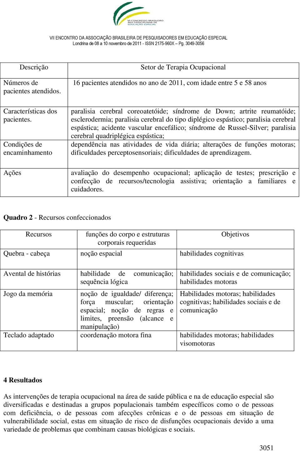 acidente vascular encefálico; síndrome de Russel-Silver; paralisia cerebral quadriplégica espástica; dependência nas atividades de vida diária; alterações de funções motoras; dificuldades