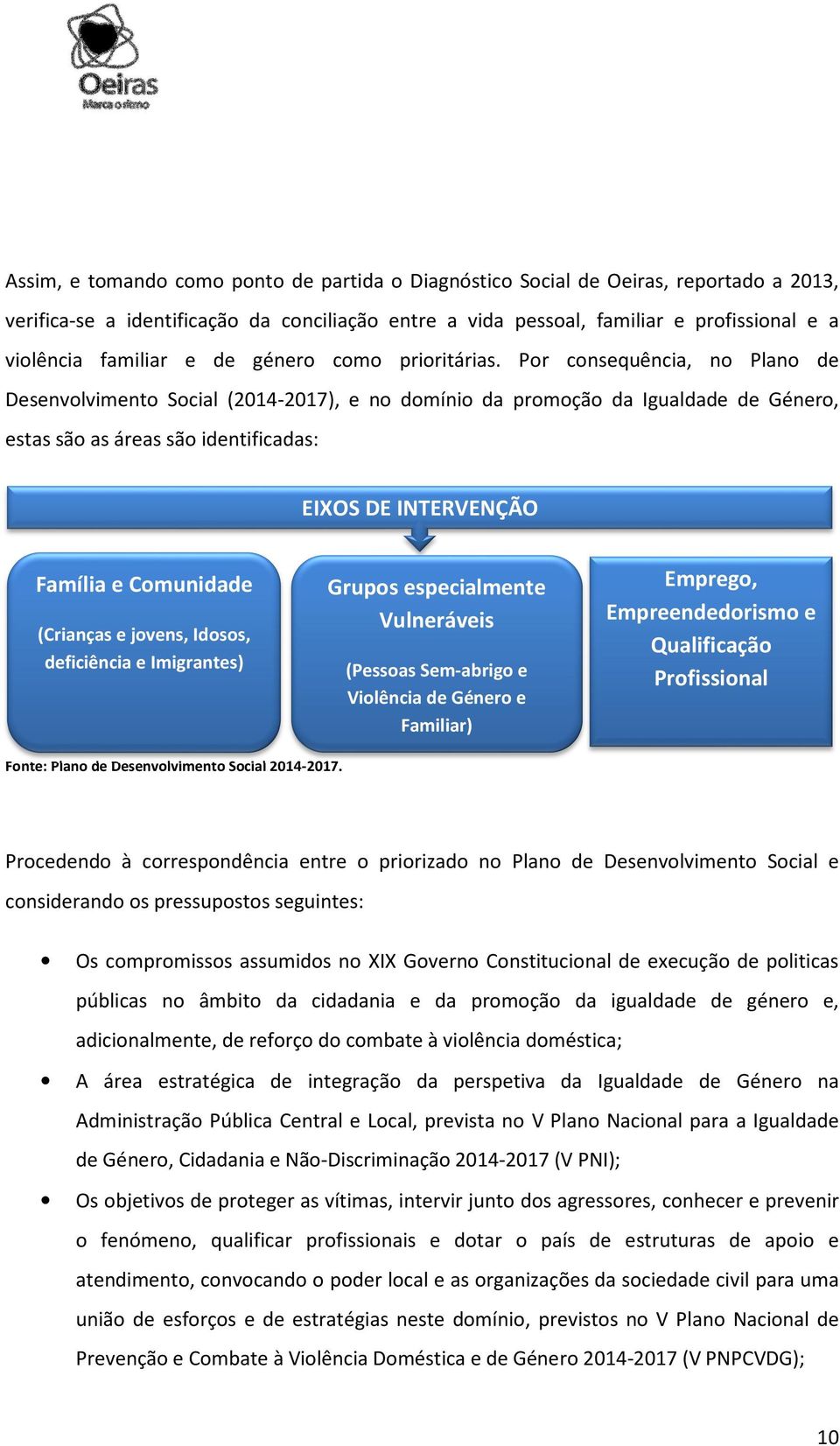 Por consequência, no Plano de Desenvolvimento Social (2014-), e no domínio da promoção da Igualdade de Género, estas são as áreas são identificadas: EIXOS DE INTERVENÇÃO Família e Comunidade