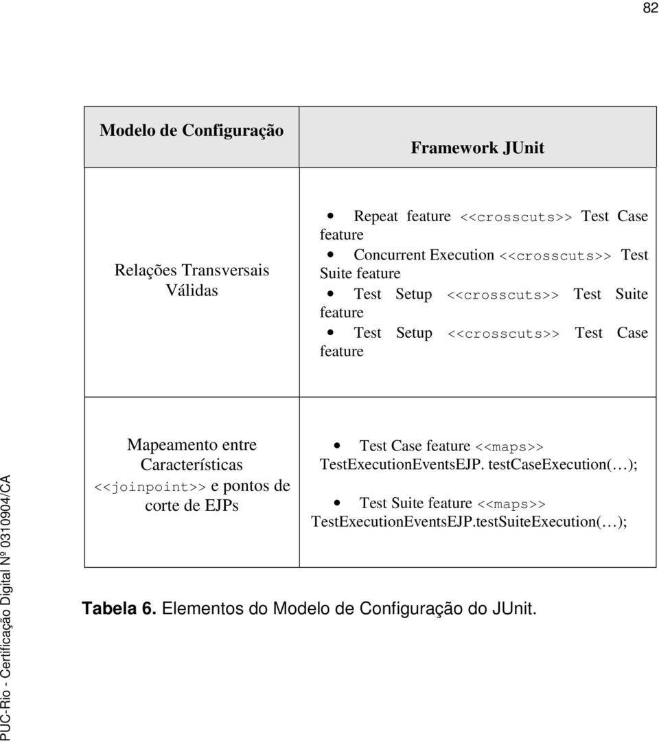 Mapeamento entre Características <<joinpoint>> e pontos de corte de EJPs Test Case feature <<maps>> TestExecutionEventsEJP.