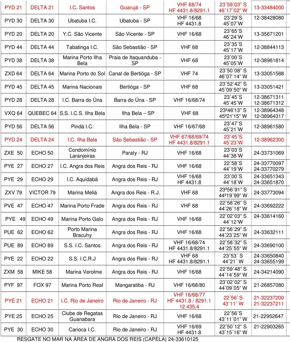 Bertióga - SP VHF 68 PYD 28 DELTA 28 I.C. Barra do Úna Barra do Úna - SP VHF 16/68/74 VXQ 64 QUEBEC 64 S.S. I.C.S. Ilha Bela Ilha Bela SP VHF 68 PYD 56 DELTA 56 Pindá I.C. Ilha Bela - SP VHF 16/67/68 PYD 24 DELTA 24 I.