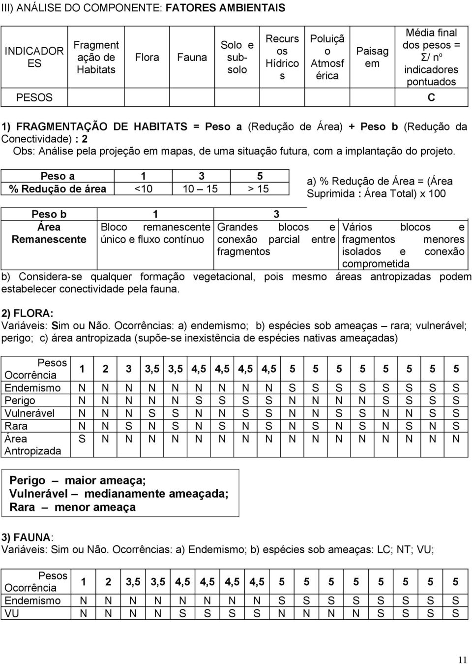 implantação do projeto.