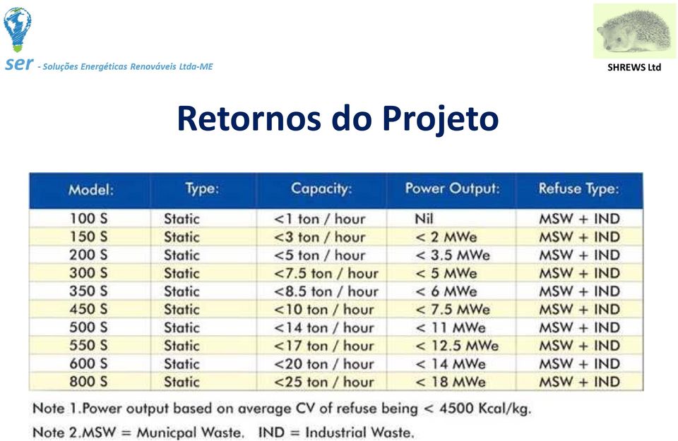 Projeto