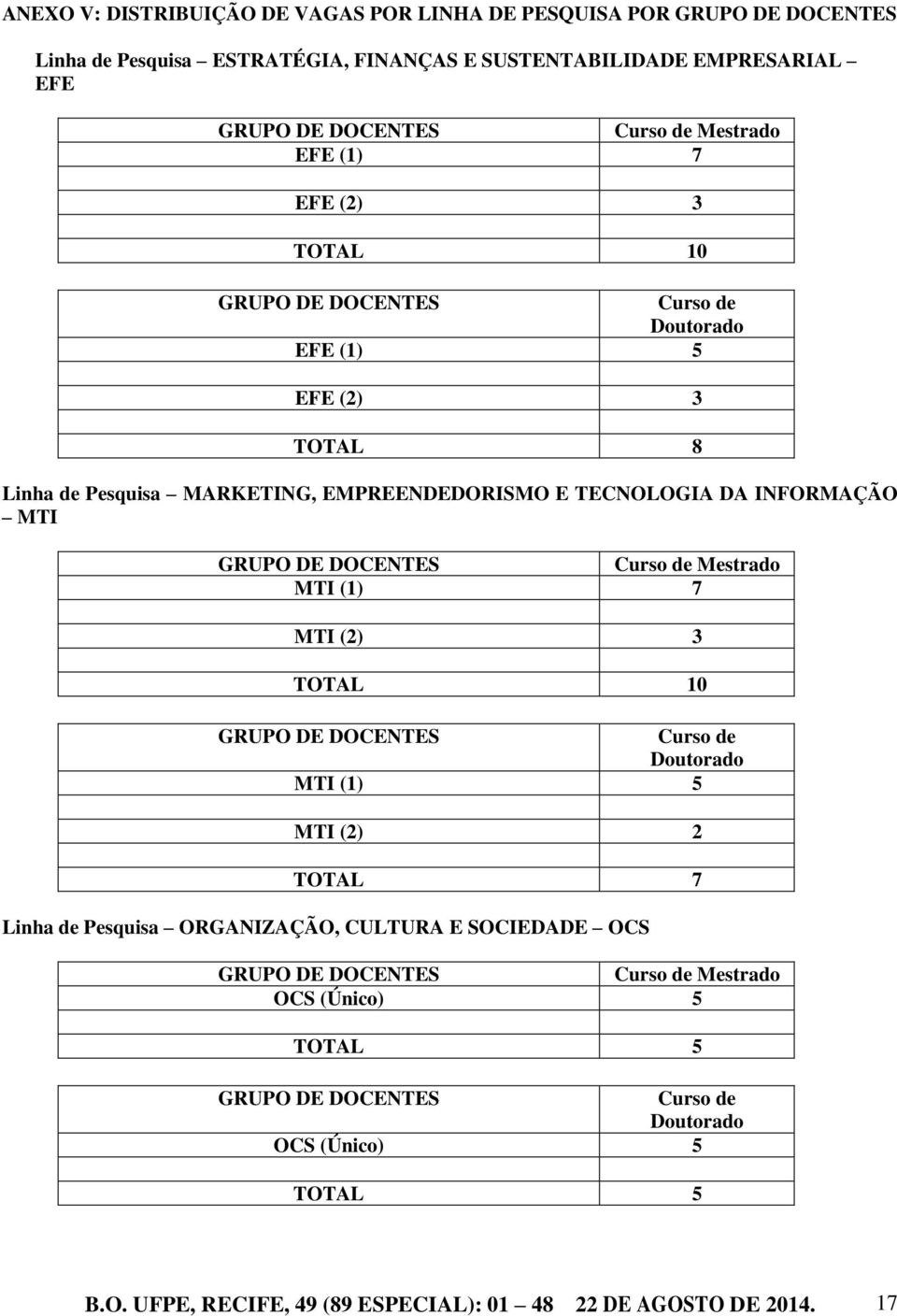 GRUPO DE DOCENTES Curso de Mestrado MTI (1) 7 MTI (2) 3 TOTAL 10 GRUPO DE DOCENTES Curso de Doutorado MTI (1) 5 MTI (2) 2 TOTAL 7 Linha de Pesquisa ORGANIZAÇÃO, CULTURA E SOCIEDADE