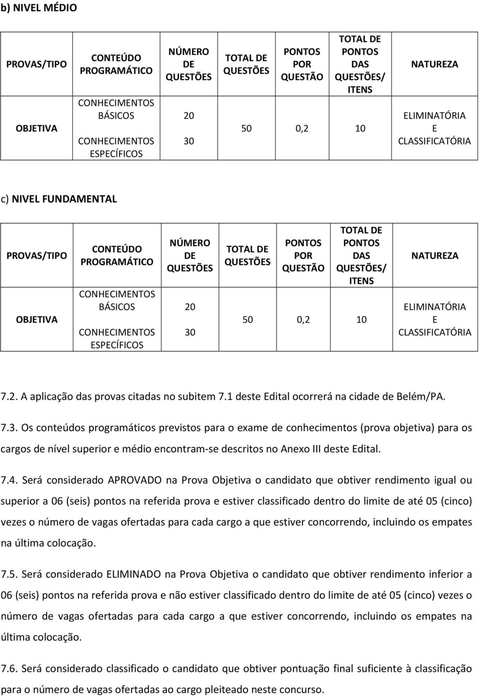 DE QUESTÕES PONTOS POR QUESTÃO TOTAL DE PONTOS DAS QUESTÕES/ ITENS 50 0,2 10 NATUREZA ELIMINATÓRIA E CLASSIFICATÓRIA 7.2. A aplicação das provas citadas no subitem 7.