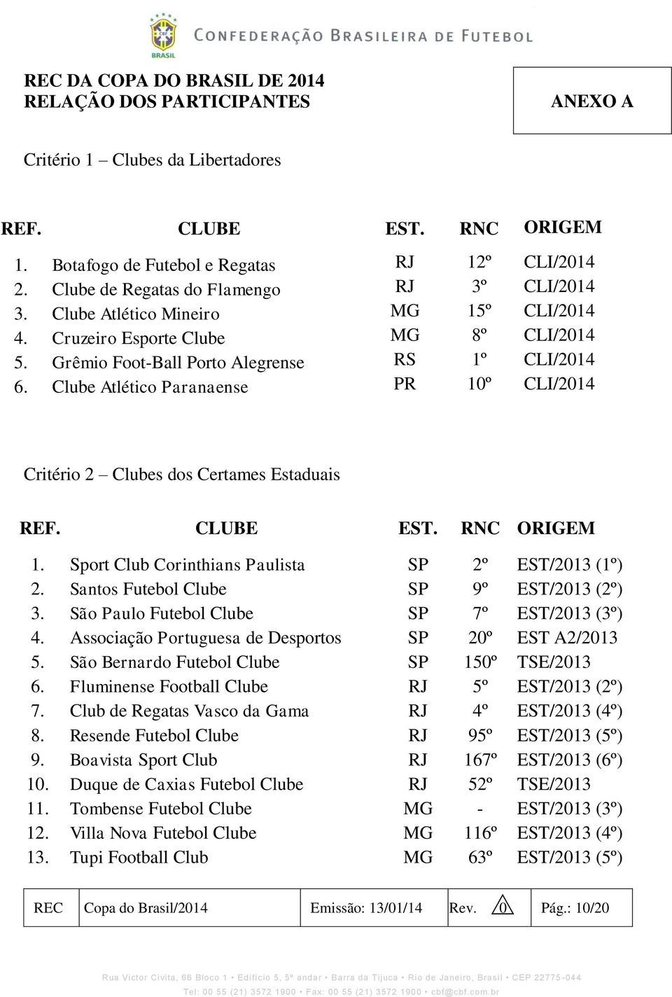 Clube Atlético Paranaense PR 10º CLI/2014 Critério 2 Clubes dos Certames Estaduais REF. CLUBE EST. RNC ORIGEM 1. Sport Club Corinthians Paulista SP 2º EST/2013 (1º) 2.