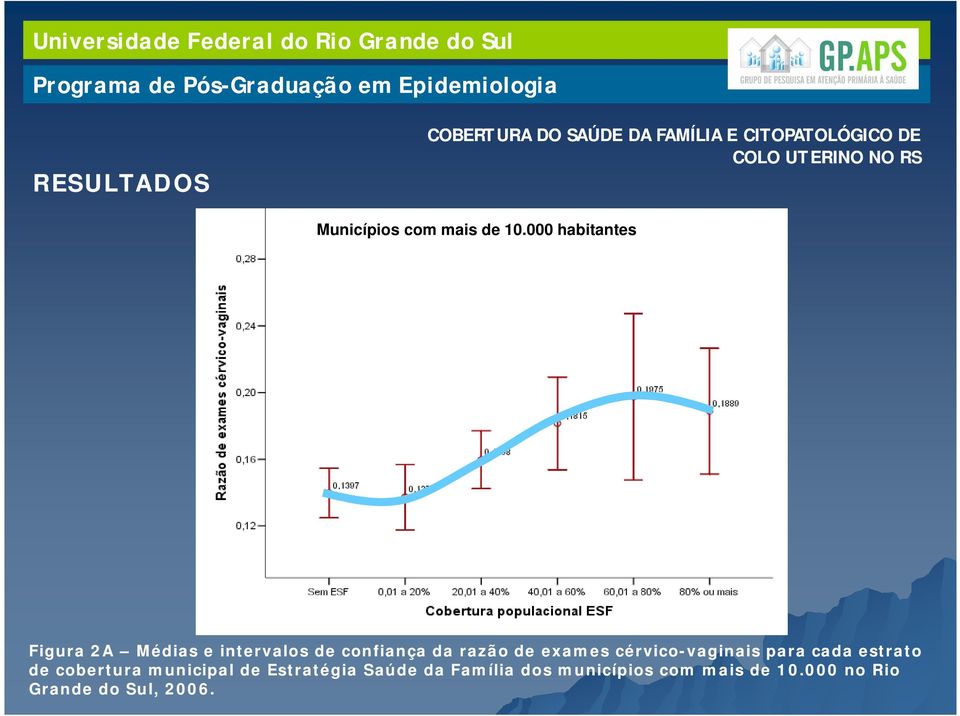 de exames cérvico-vaginais vaginais para cada estrato de cobertura