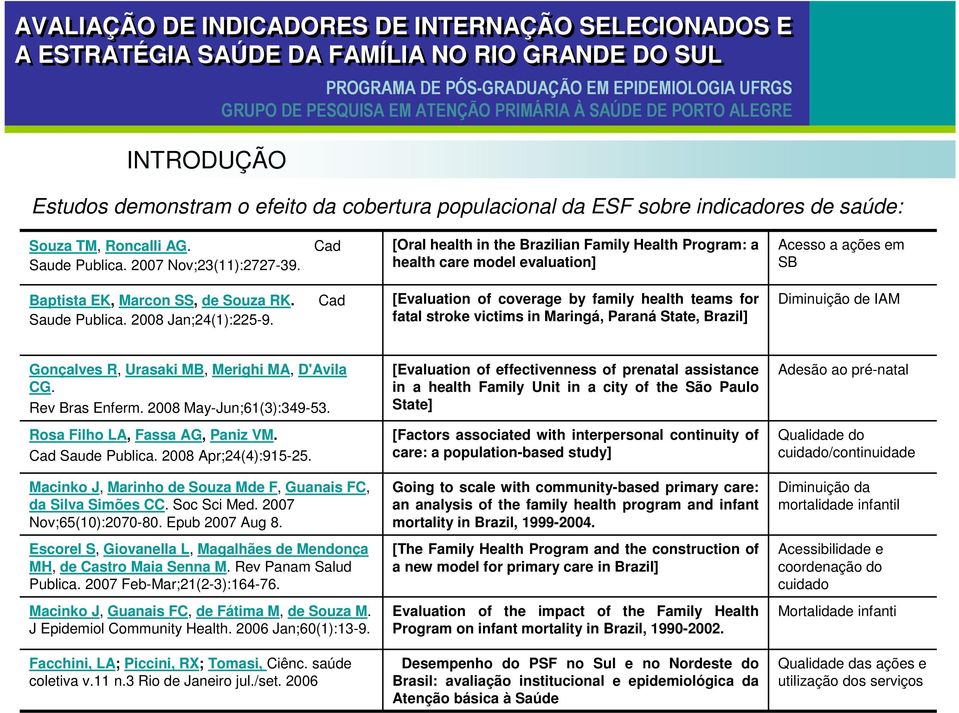 Cad [Evaluation of coverage by family health teams for fatal stroke victims in Maringá, Paraná State, Brazil] Diminuição de IAM Gonçalves R, Urasaki MB, Merighi MA, D'Avila CG. Rev Bras Enferm.