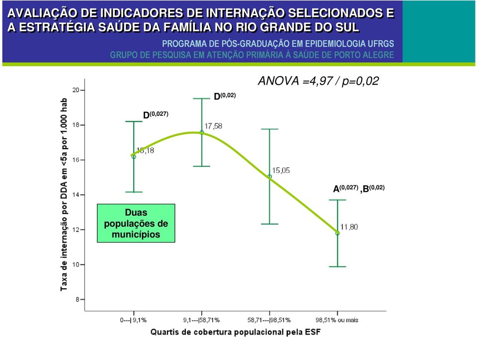 (0,027),B (0,02) Duas