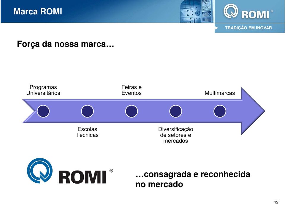 Escolas Técnicas Diversificação de setores e