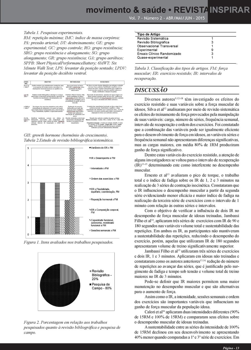 SG: grupo alongamento; GR: grupo resistência; GA: grupo aeróbico; SPPB: Short PhysicalPerformanceBattery; 6MWT: Six Minute Walk Test; LPS: levantar da posição sentado; LPDV: levantar da posição