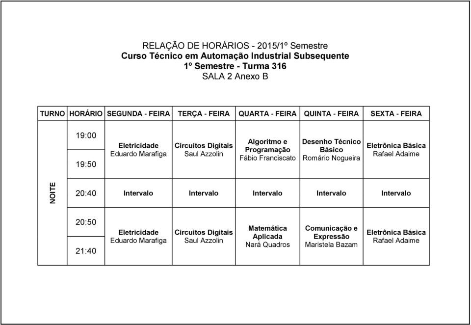 Azzolin Algoritmo e Programação Fábio Franciscato Desenho Técnico Básico Romário Nogueira Eletrônica Básica Rafael Adaime Eletricidade