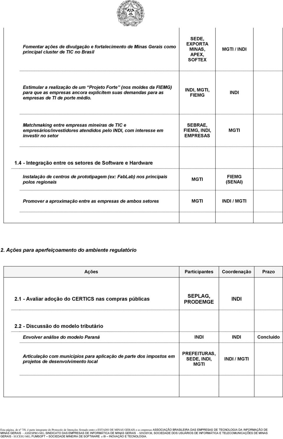 ,, FIEMG Matchmaking entre empresas mineiras de TIC e empresários/investidores atendidos pelo, com interesse em investir no setor SEBRAE, FIEMG,, EMPRESAS 1.