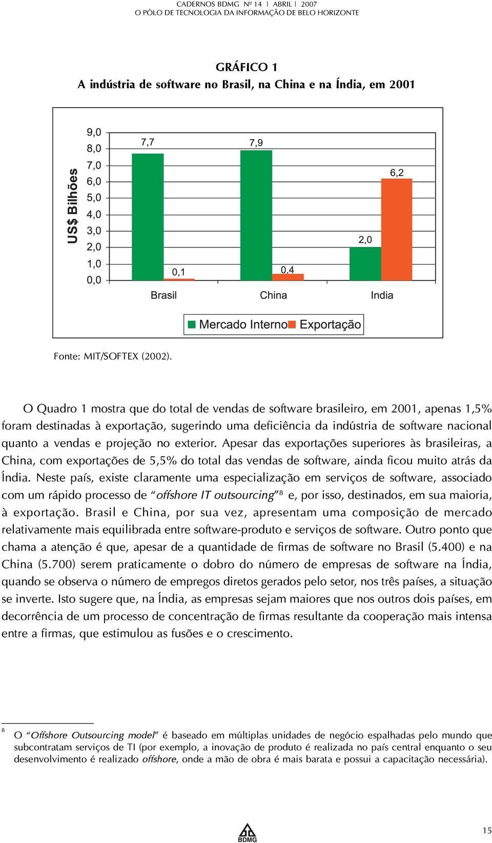 projeção no exterior. Apesar das exportações superiores às brasileiras, a China, com exportações de 5,5% do total das vendas de software, ainda ficou muito atrás da Índia.