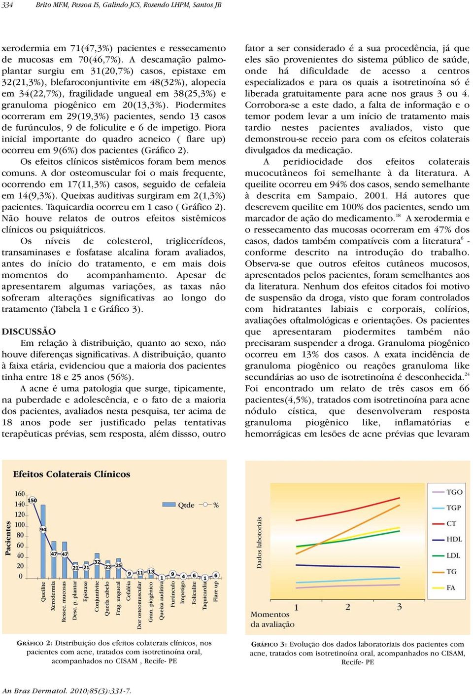 Piodermites ocorreram em 29(19,3%) pacientes, sendo 13 casos de furúnculos, 9 de foliculite e 6 de impetigo.