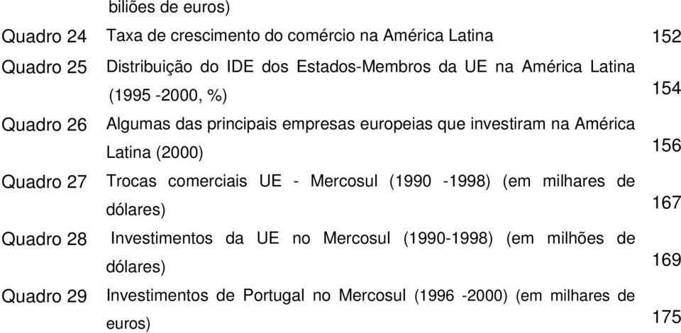 que investiram na América Latina (2000) 156 Trocas comerciais UE - Mercosul (1990-1998) (em milhares de dólares) 167 Investimentos