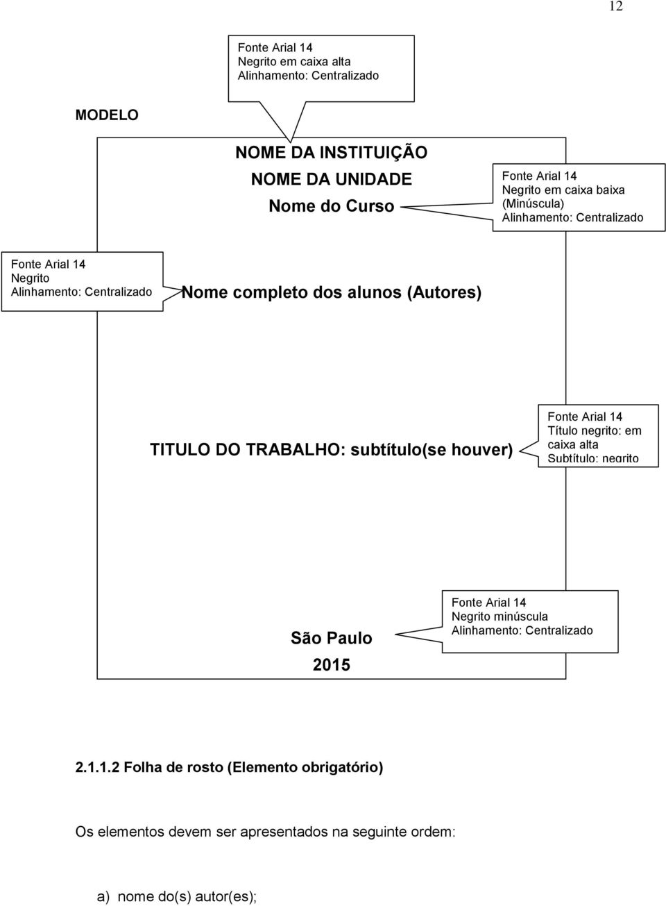 subtítulo(se houver) Fonte Arial 14 Título negrito: em caixa alta Subtítulo: negrito minúscula Alinhamento: Centralizado São Paulo 2015 Fonte Arial 14