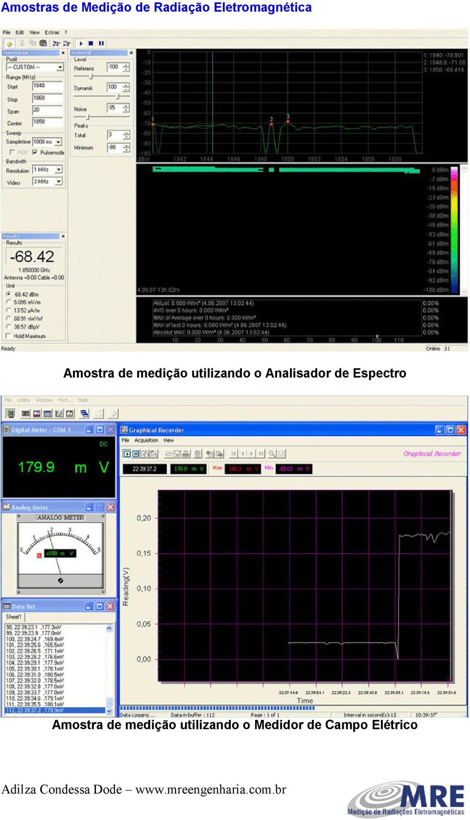 utilizando o Analisador de Espectro