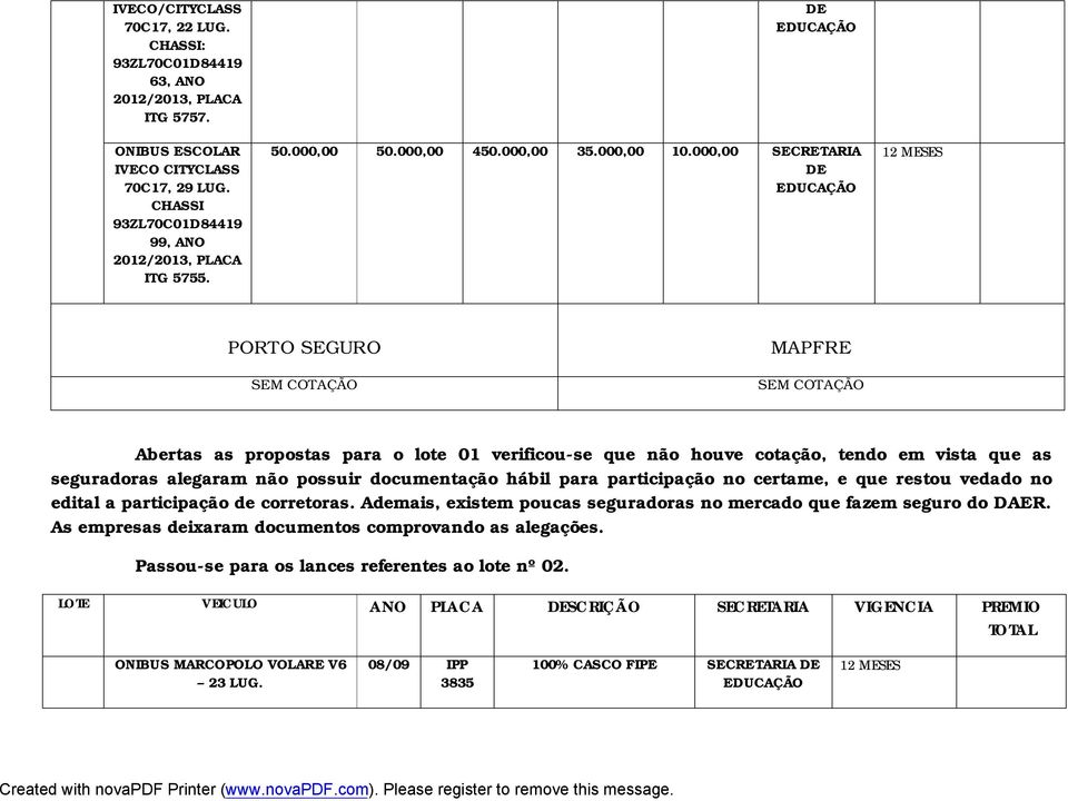 para participação no certame, e que restou vedado no edital a participação de corretoras. Ademais, existem poucas seguradoras no mercado que fazem seguro do DAER.