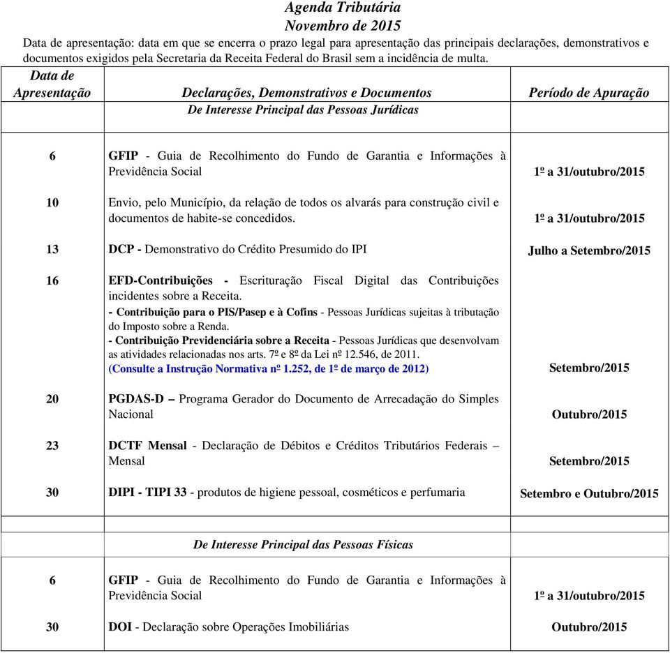 Apresentação Declarações, Demonstrativos e Documentos Apuração De Interesse Principal das Pessoas Jurídicas 6 GFIP - Guia de Recolhimento do Fundo de Garantia e Informações à Previdência Social 10