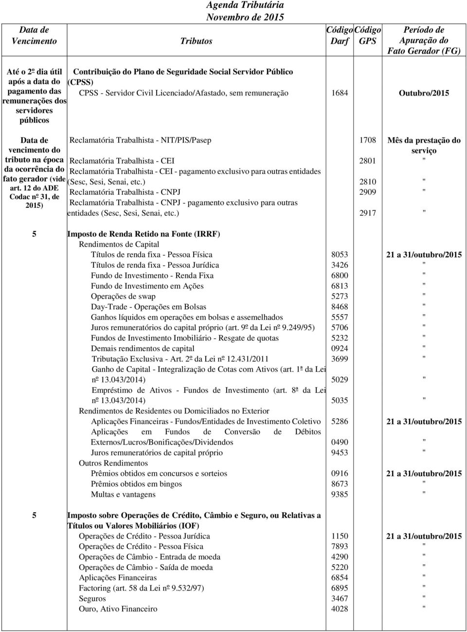 12 do ADE Codac nº 31, de 2015) Reclamatória Trabalhista - NIT/PIS/Pasep 1708 Mês da prestação do serviço Reclamatória Trabalhista - CEI 2801 " Reclamatória Trabalhista - CEI - pagamento exclusivo