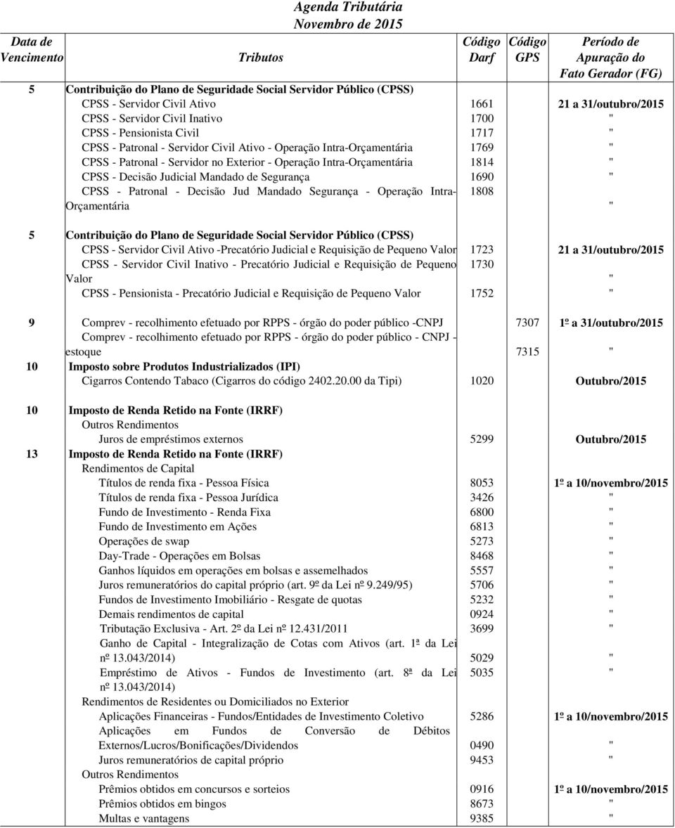 1690 " CPSS - Patronal - Decisão Jud Mandado Segurança - Operação Intra- Orçamentária 1808 " 5 Contribuição do Plano de Seguridade Social Servidor Público (CPSS) CPSS - Servidor Civil Ativo