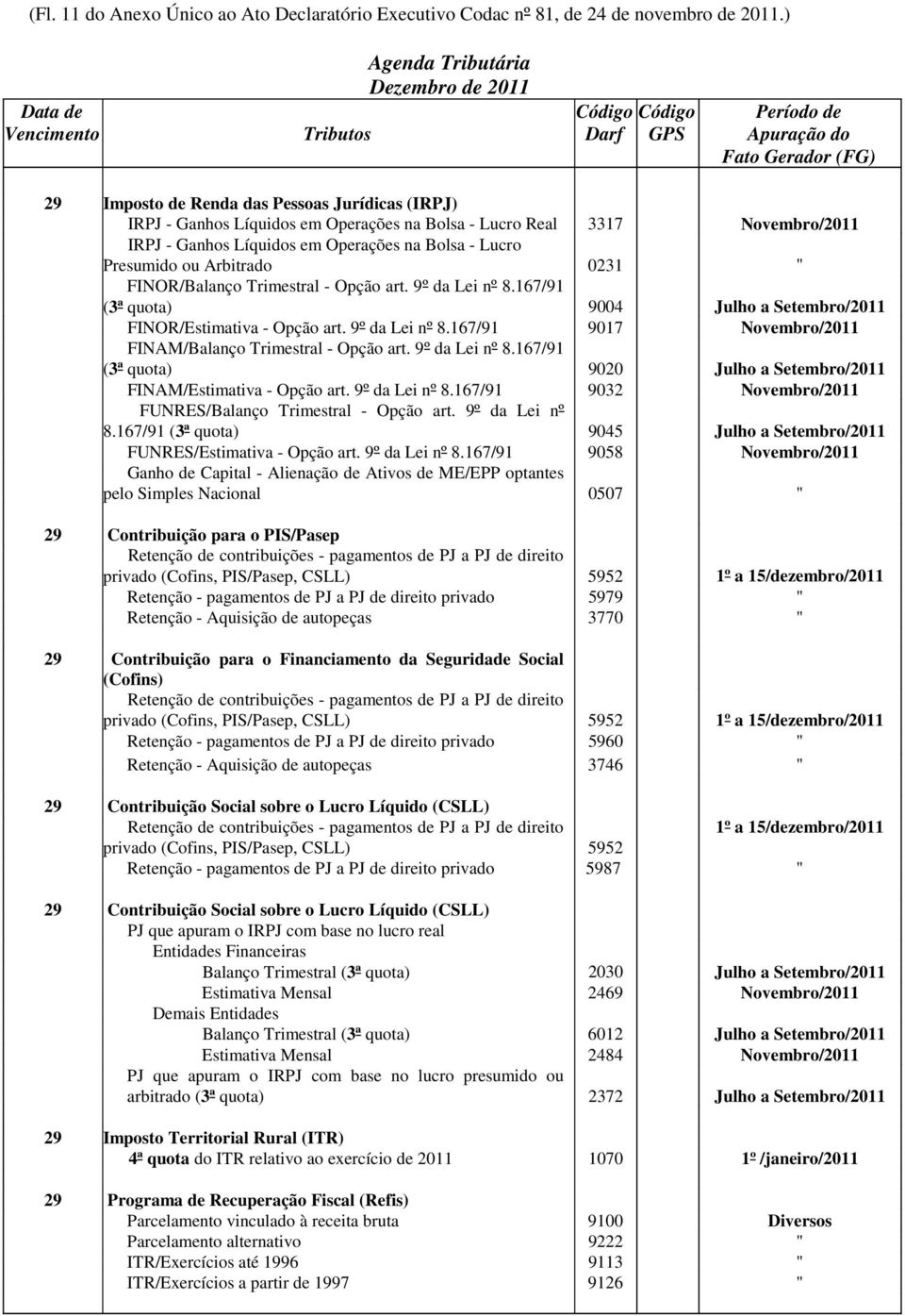 Arbitrado 0231 " FINOR/Balanço Trimestral - Opção art. 9º da Lei nº 8.167/91 (3ª quota) 9004 Julho a Setembro/2011 FINOR/Estimativa - Opção art. 9º da Lei nº 8.167/91 9017 Novembro/2011 FINAM/Balanço Trimestral - Opção art.