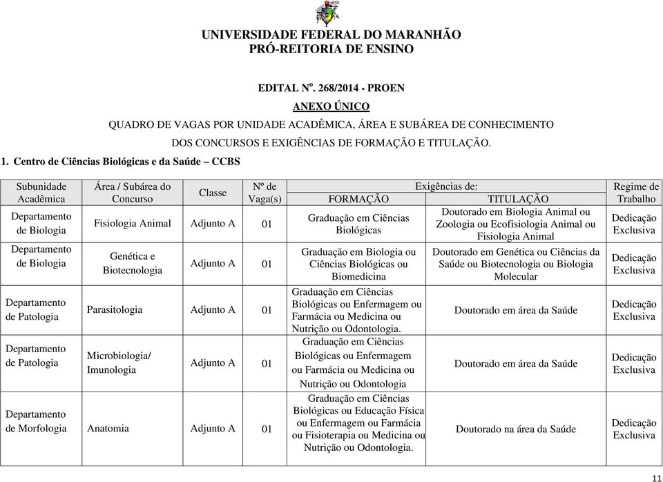 Biotecnologia Parasitologia Microbiologia/ Imunologia de Morfologia Anatomia FORMAÇÃO Graduação em Ciências Biológicas Graduação em Biologia ou Ciências Biológicas ou Biomedicina Graduação em