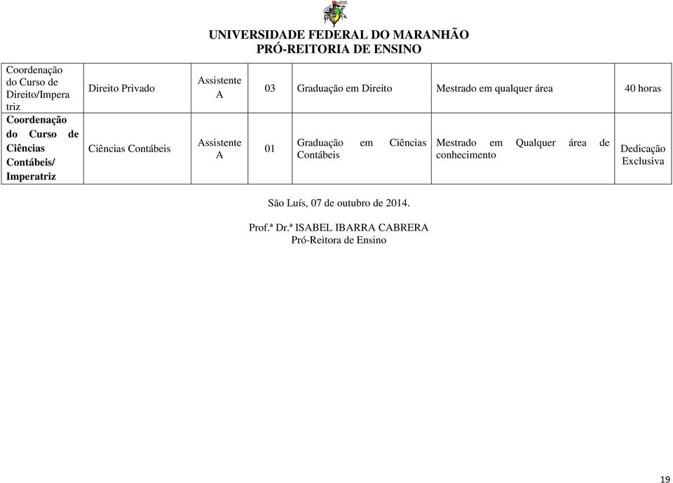 Direito Mestrado em qualquer área 40 horas 01 Graduação em Ciências Contábeis São Luís, 07 de