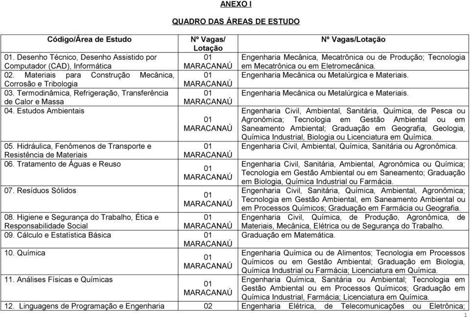 Resíduos Sólidos ANEXO I QUADRO DAS ÁREAS DE ESTUDO Nº Vagas/ Lotação 08. Higiene e Segurança do Trabalho, Ética e Responsabilidade Social 09. Cálculo e Estatística Básica 10. Química 11.