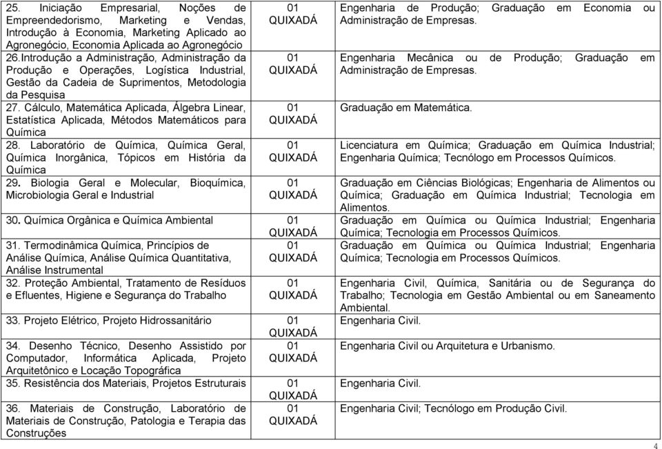 Cálculo, Matemática Aplicada, Álgebra Linear, Estatística Aplicada, Métodos Matemáticos para Química 28. Laboratório de Química, Química Geral, Química Inorgânica, Tópicos em História da Química 29.