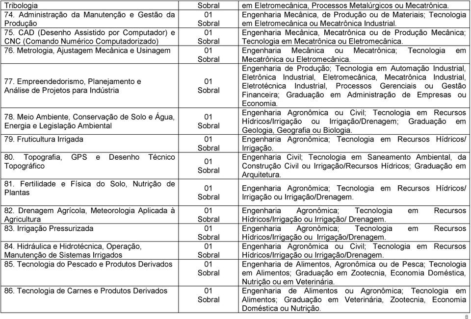 CAD (Desenho Assistido por Computador) e CNC (Comando Numérico Computadorizado) Engenharia Mecânica, Mecatrônica ou de Produção Mecânica; Tecnologia em Mecatrônica ou Eletromecânica. 76.