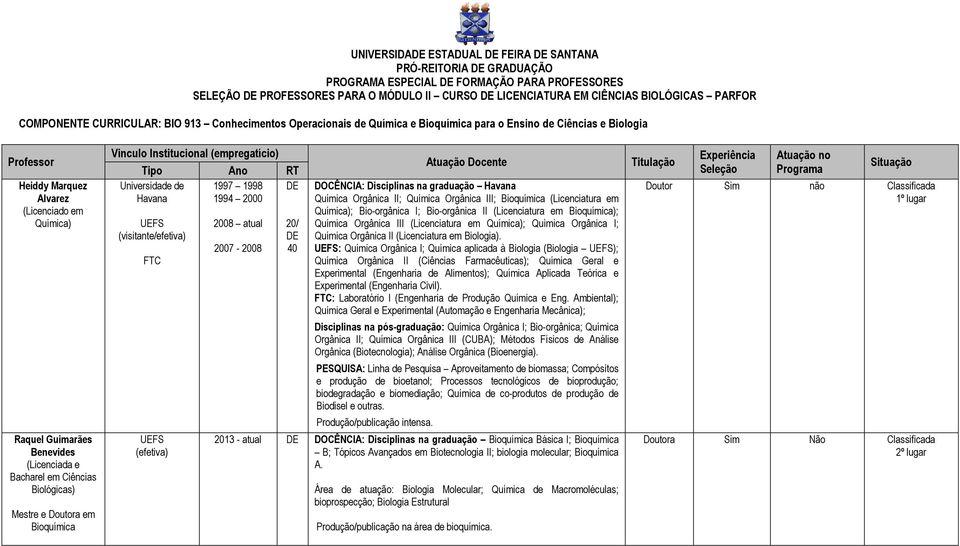 de 1997 1998 Havana 1994 2000 (visitante/efetiva) FTC (efetiva) 2008 atual 2007-2008 20/ DOCÊNCIA: Disciplinas na graduação Havana Química Orgânica II; Química Orgânica III; Bioquímica (Licenciatura