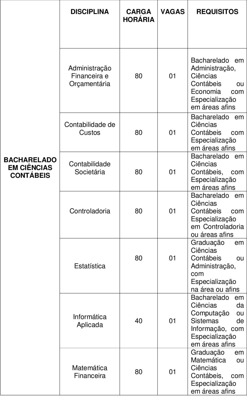 80 Administração, Contábeis ou Economia com Contábeis com Contábeis, com Contábeis com em Controladoria