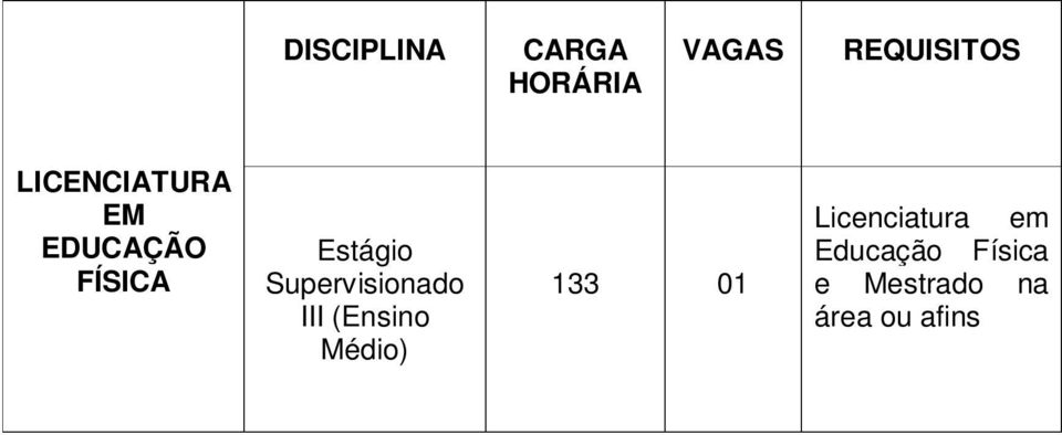 III (Ensino Médio) 133