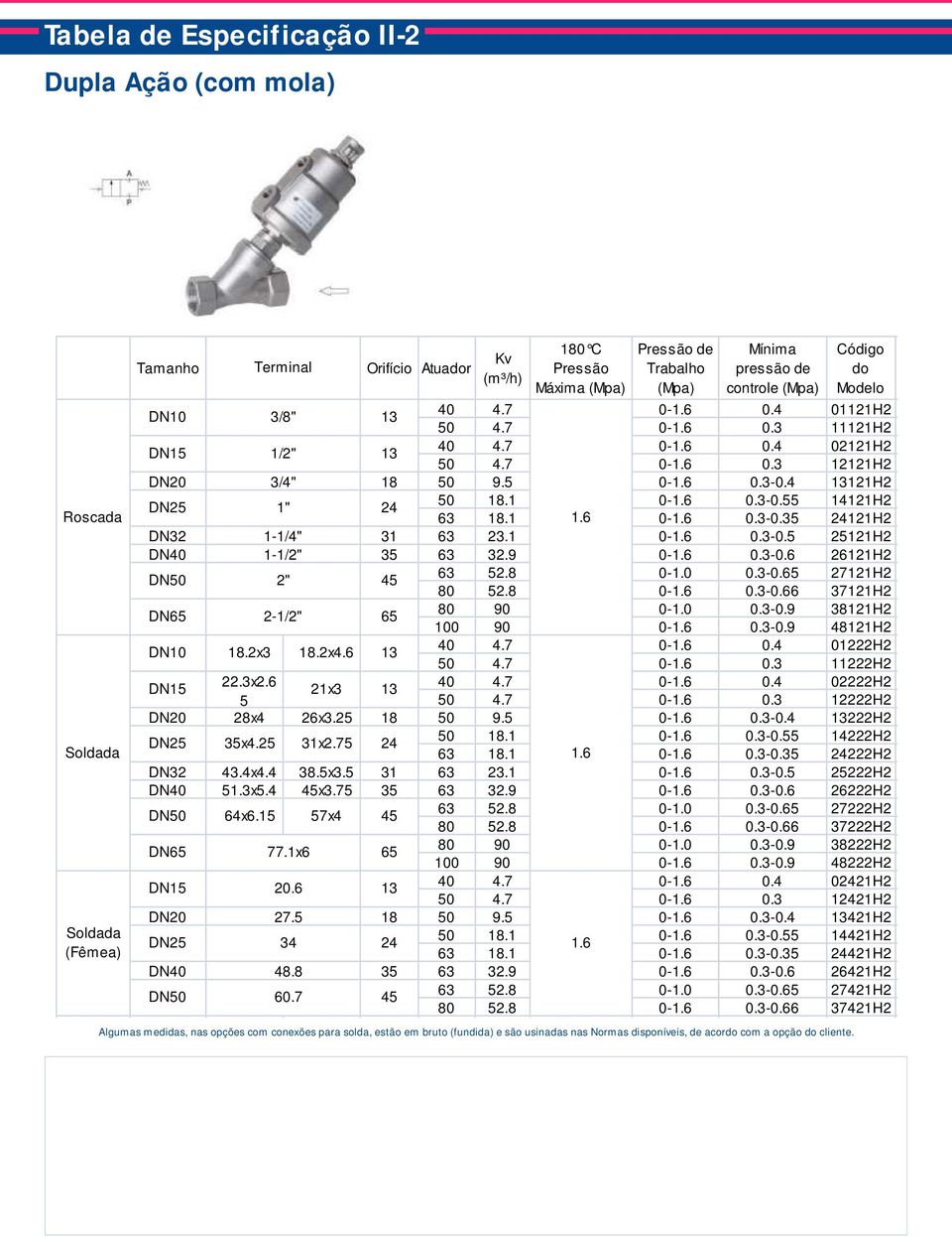 7 0 0.3 12121H2 DN20 3/4" 18 50 9.5 0 0.30.4 13121H2 DN25 1" 24 50 18.1 0 0.30.55 14121H2 63 18.1 0 0.30.35 24121H2 DN32 11/4" 31 63 23.1 0 0.30.5 25121H2 DN40 11/2" 35 63 32.9 0 0.30.6 26121H2 2" 63 52.